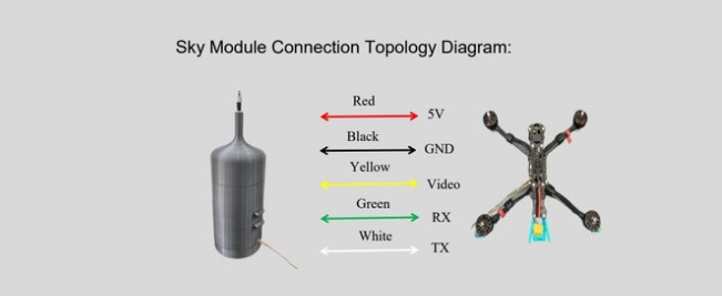 Anti-Interference Drone Image Video Transmission Ground Air Modules FPV Device UAV