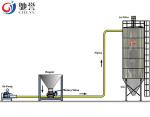 Powder Dilute Phase Pneumatic Conveying Systems Bulk Bag Loading Systems