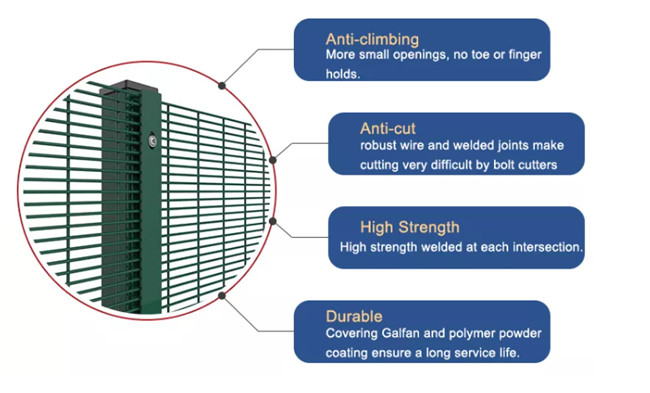 Heavy Duty Iron 358 Wire Anti Climb Mesh Fence High Security Prison