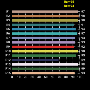Bi - Color LED Soft Light Panel 180W With R9>95 for LED Film Lighting