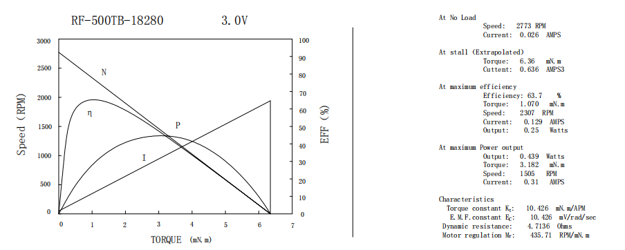 RF-500TB  Motor DC 6V 12V High Torque Motor TN Curve
