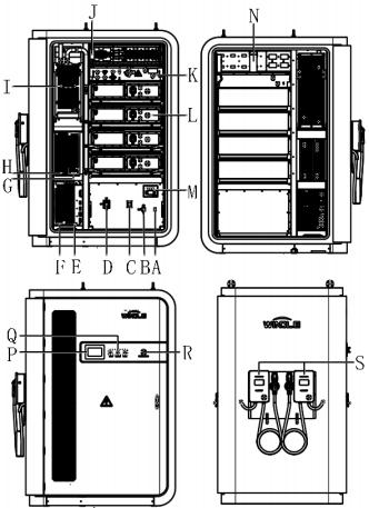 Lithium Iron Commercial Battery Storage Systems Liquid Cooling Multi Function 96KWh 0