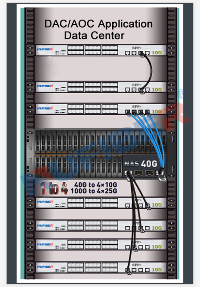 QSFP28-100G-AxM Aoc Active Optical Cable Low Power Consumption For Cisco Huawei