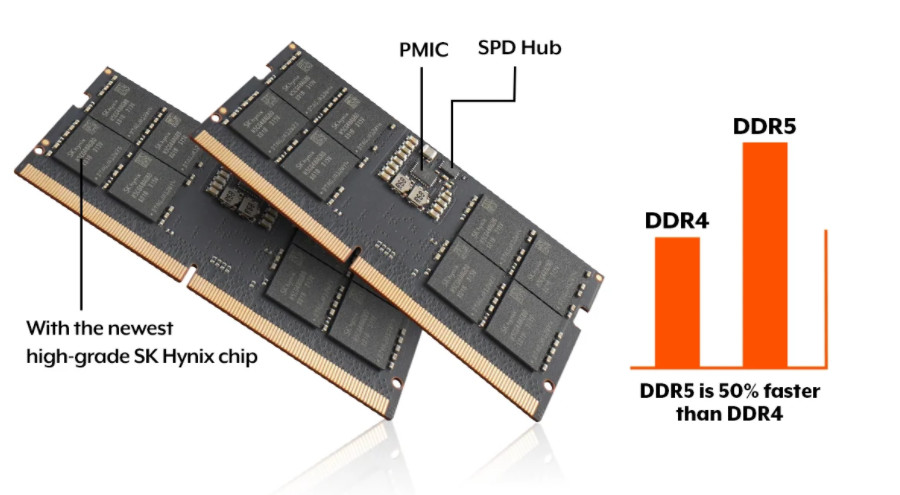 Unbuffered Standard SO-DIMM DDR5 Desktop Memory 5600MHz 16GB CL19
