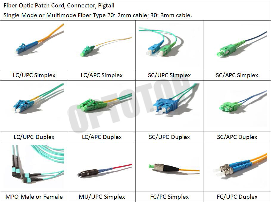 OS2 G652D Fiber Optic Patch Cord SC Connector 85447000 Length Customized