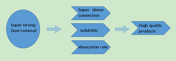 Carbon Blocks for Low Nitrogen and Low Sulfur Copper Steel Manufacturing Process