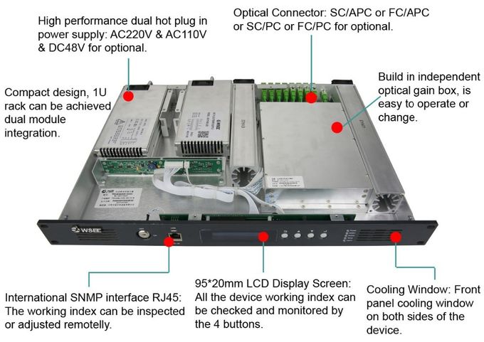 1550nm EDFA Optical Amplifier 8 Output Port Fiber Optic Amplifier For GPON OLT Network