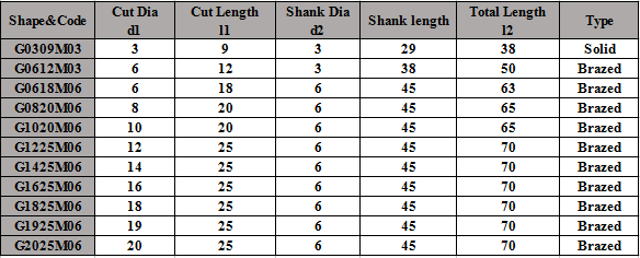 3/4 Grinding Tips Flame Shaped Finishing Bur High Precision Grinding