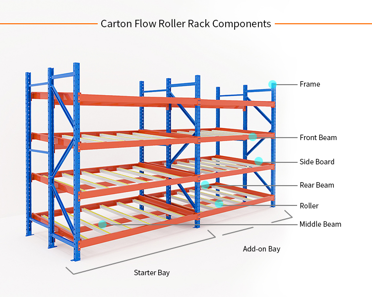 200-1000kgs/level Weight Capacity Storage Warehouse Equipment for Easy Pallet Pick Up
