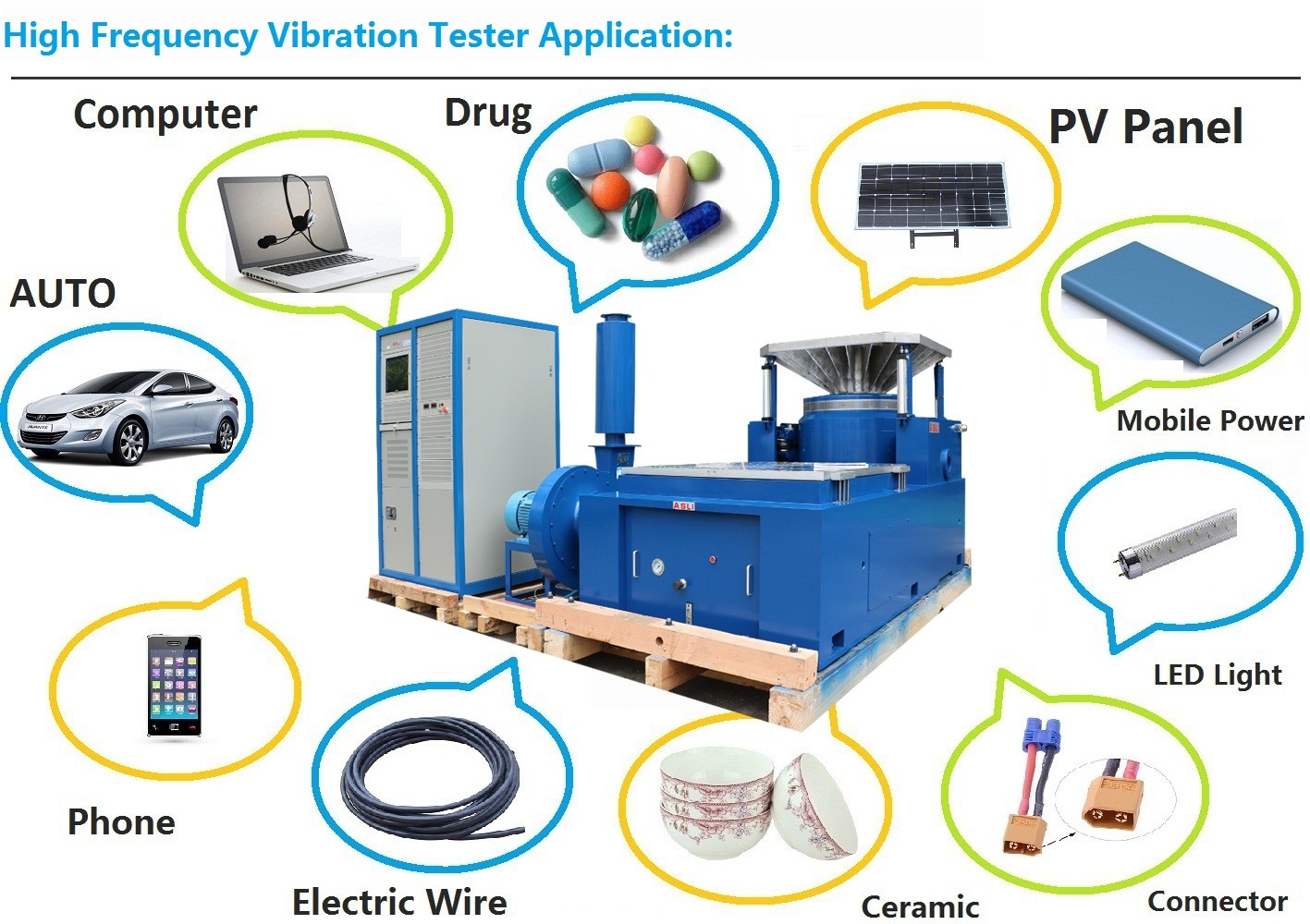 ISTA Transport Simulation High Frequency Type Vibration Tester For Packaging Product