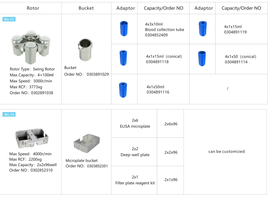 Refrigerated Medical Laboratory Centrifuge H1750R For Micro PCR Tube And Blood Collection Tube