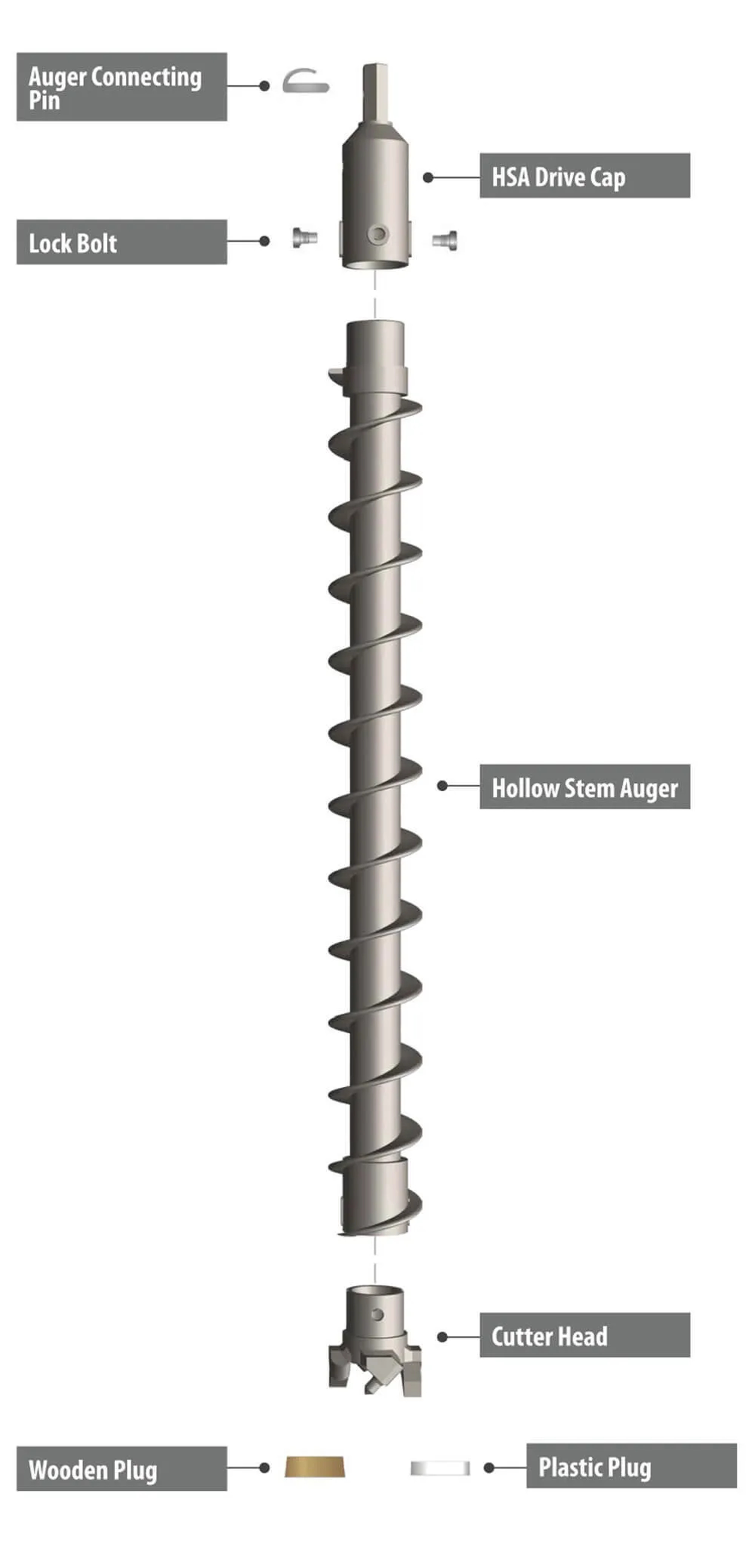 4.25 inch Hollow Stem Augers for soil sampling and groundwater monitoring