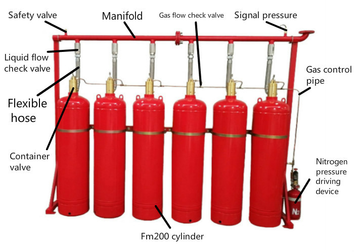Auto Or Mechanical Mode FM200 Gas Suppression System Pipe Network Type Single Zone