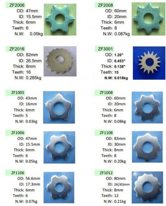 Concrete Planing Tungsten Carbide Tips TCT Scarfying Teeth Blade Zinc Plated