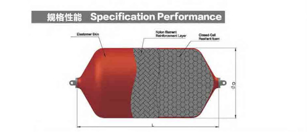 300x500mm / 400x600mm Ship Guard Floatable Foam Marine Fender