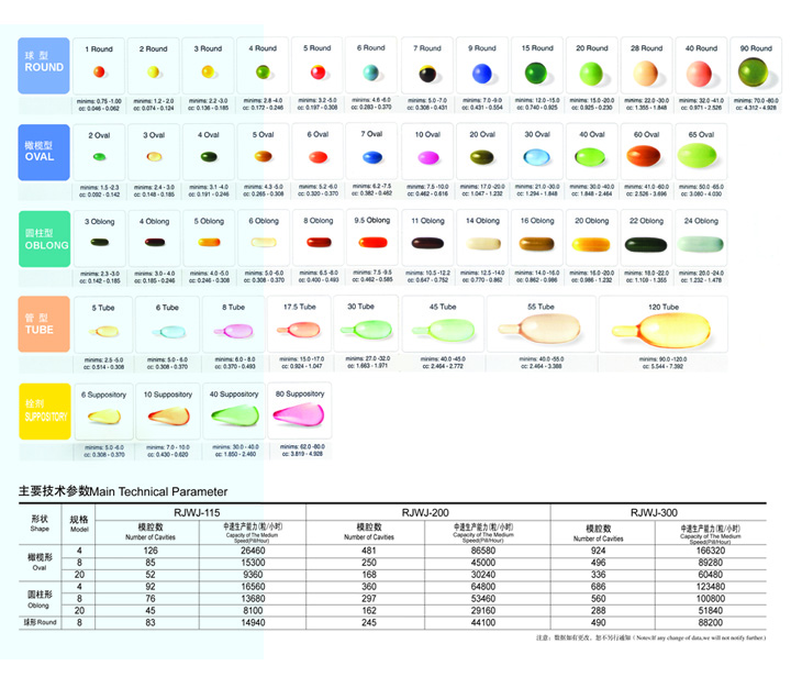 Pharma Softgel Encapsulation Machine , Gelatin Manufacturing Machinery