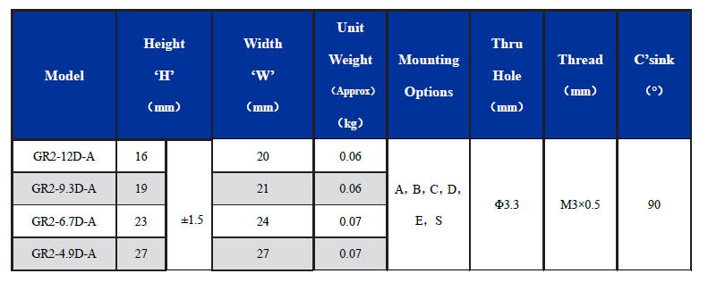 Multi-Application Small Shock Isolators Wire Rope