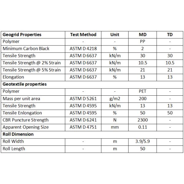 Roadbridge Civil Engineering Composite Geogrid With Fiberglass Geogrid And Geotextile