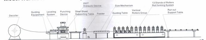 Thickness 2.5 - 2.8mm Three Waves Guardrail Forming Machinery With Gearbox Drive