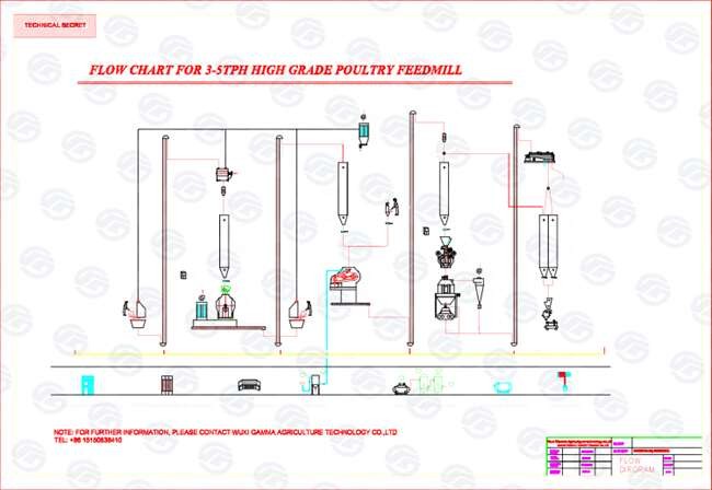 5tph Poultry Feed Production Line Chicken Duck Cattle Sheep Feed Production