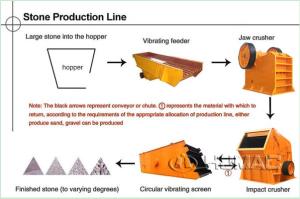 China Recycling and crushing line price wholesale