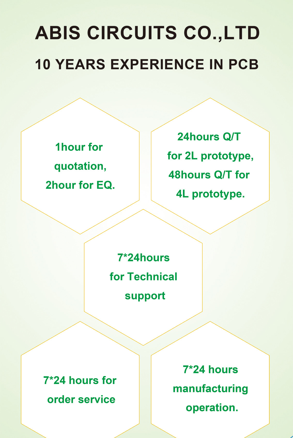 FR-4 CEM-3 Prototype PCB Board 1.6mm Thickness 1~24 Layer 2OZ