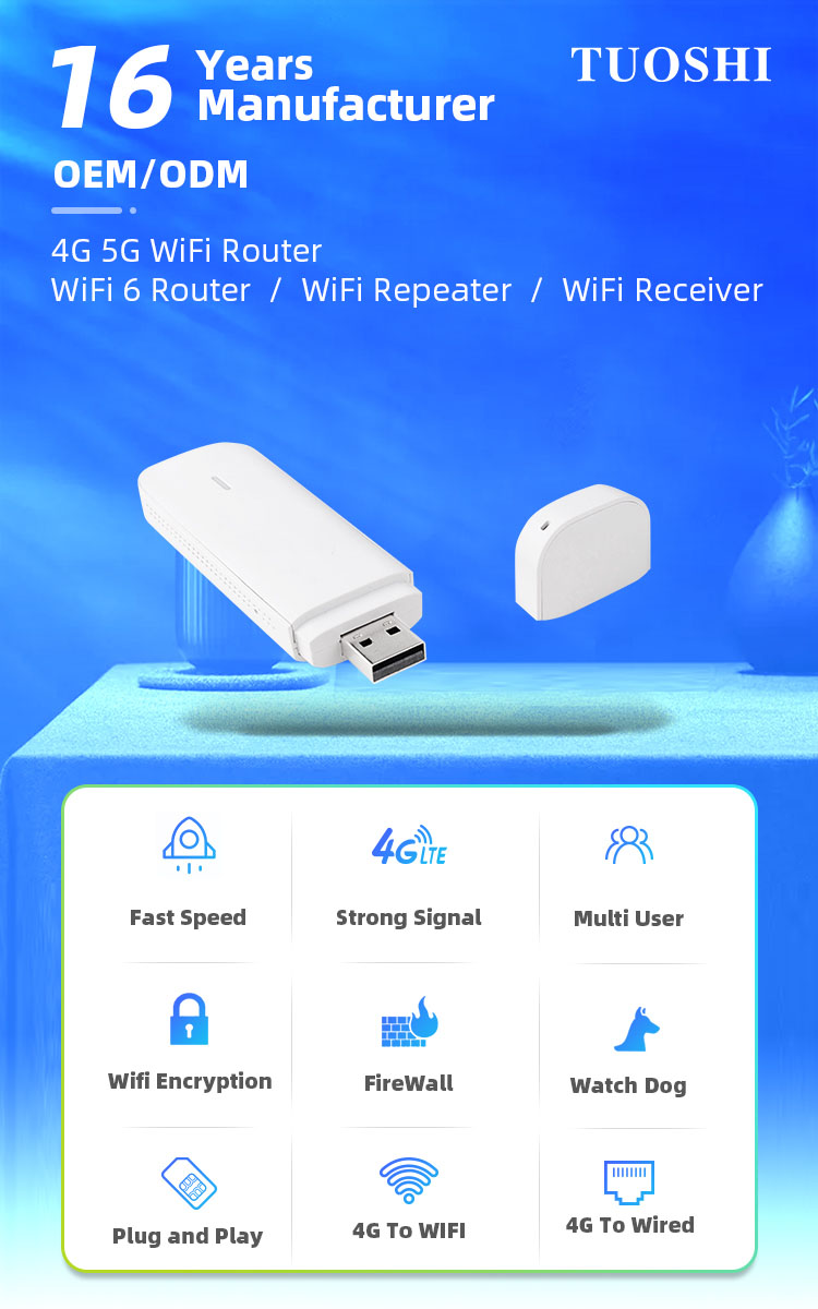Travel HSDPA 3g Sim Card Slot Wireless Mini Router Modem Wifi Lte 4g Usb Dongle For Carfi Ufi