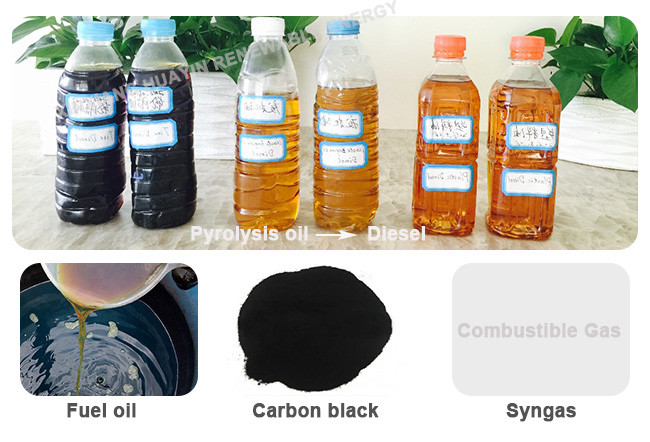 3 Ton Waste Plastic Pyrolysis Plant Household Garbage