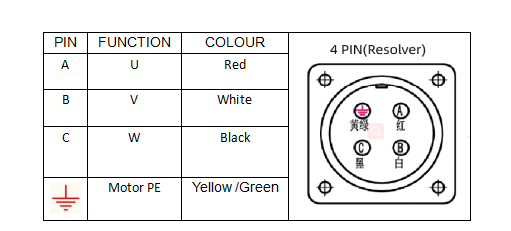 ES130  3KW 1