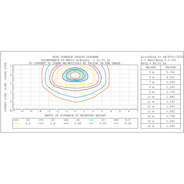 China top3 manufacturer 100 Watt 5050 SMD LED Street Lighting , led area light 95-305VAC