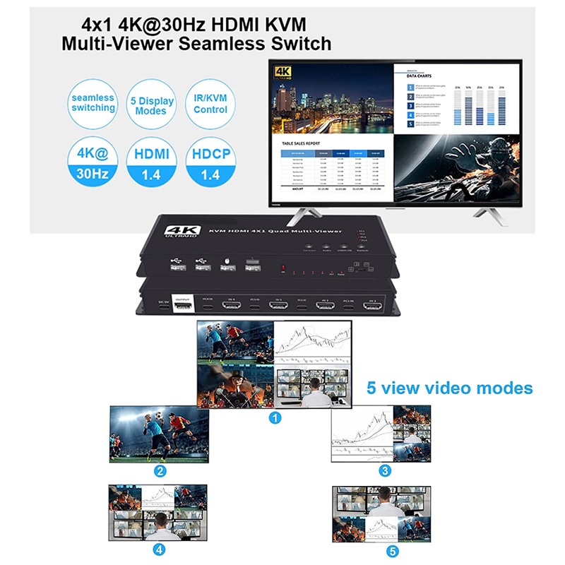 Seamless 4K HD HDMI KVM Switch with Black Output and Quad Multiviewer Display