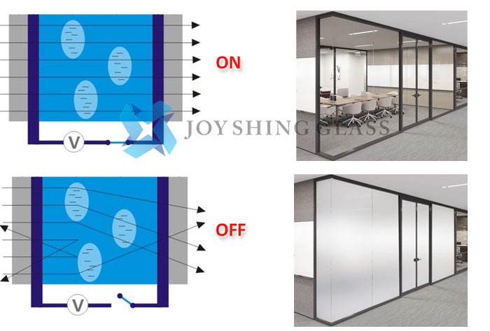 PDLC Smart Glass Power On/Off 