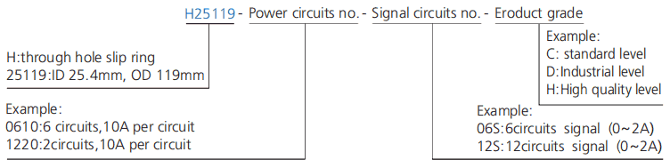 h25119 series H25119 Series Through Bore Slip Ring slip ring description