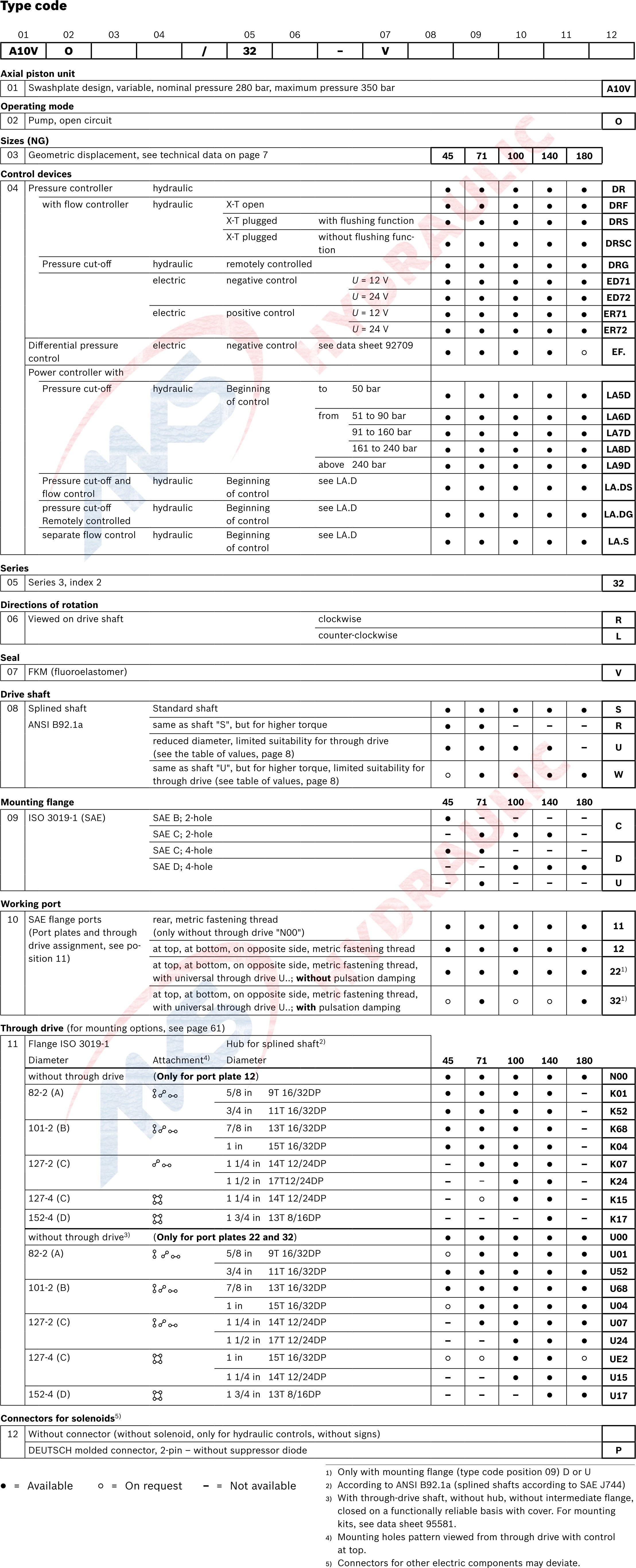 Mechanically Driven Pump Axial Plunger Structure A10vo180 Hydraulic Open Circuit Pumps