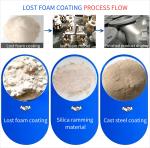 CAS 9003-35-4 Polymer Brake Pad Phenolic Resin Friction Material Shelf Life 12