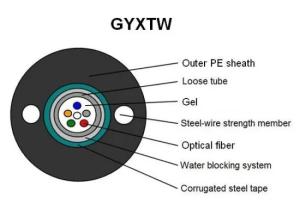 China Multi Core Telecommunication G652D Outdoor Fiber Optic Cable wholesale