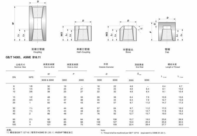 ABS Material DN 6-100 Class 3000-Class 6000 ALLOY C-4/W.NR 2.4610/UNS N06455/AWS 052 Threaded Cap for Chemical Industry