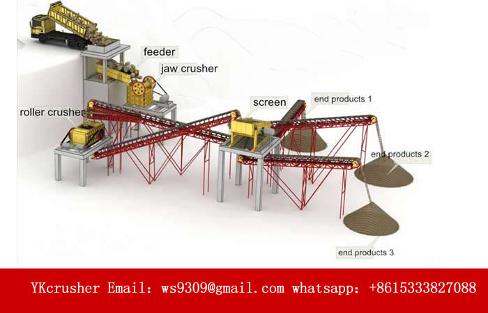 how to crusher stone