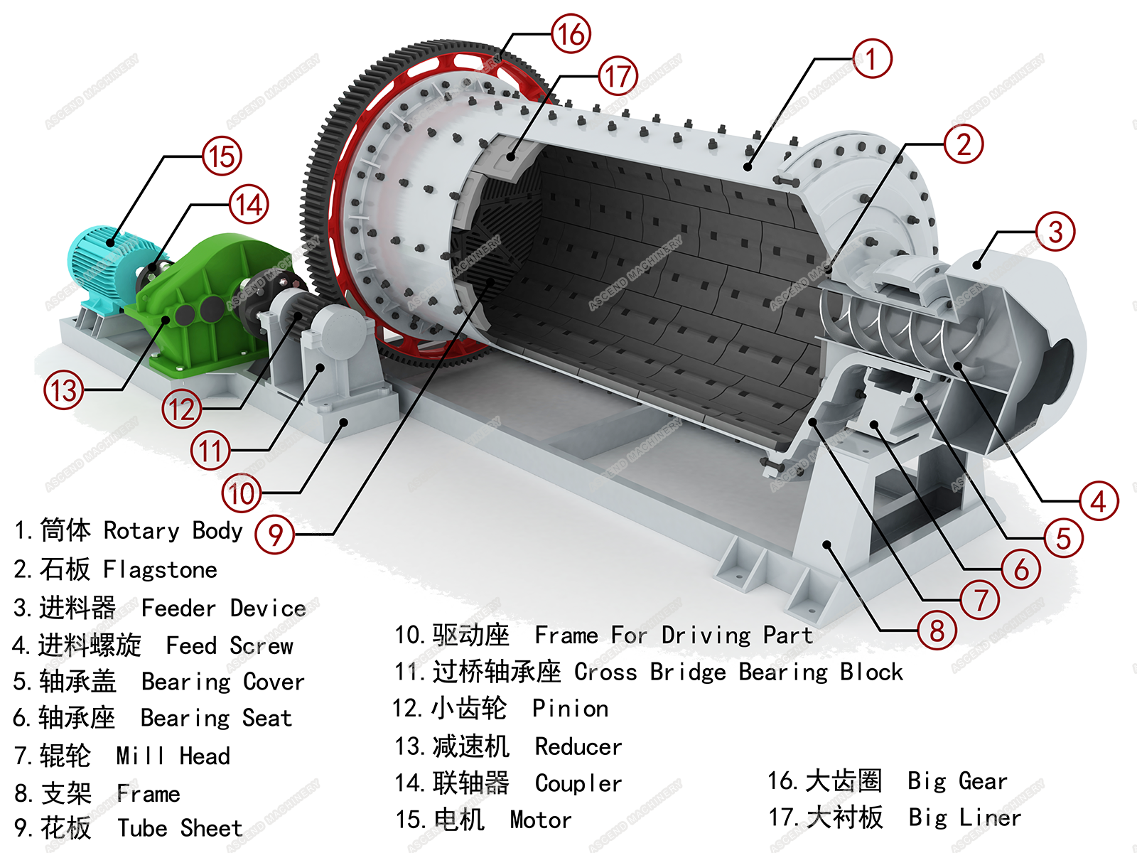 Grinding Ball Mill Crusher