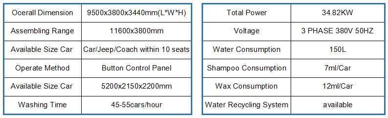 Automatic Tunnel Car Wash Machine With Hot-Dipped Galvanized Steel Frame