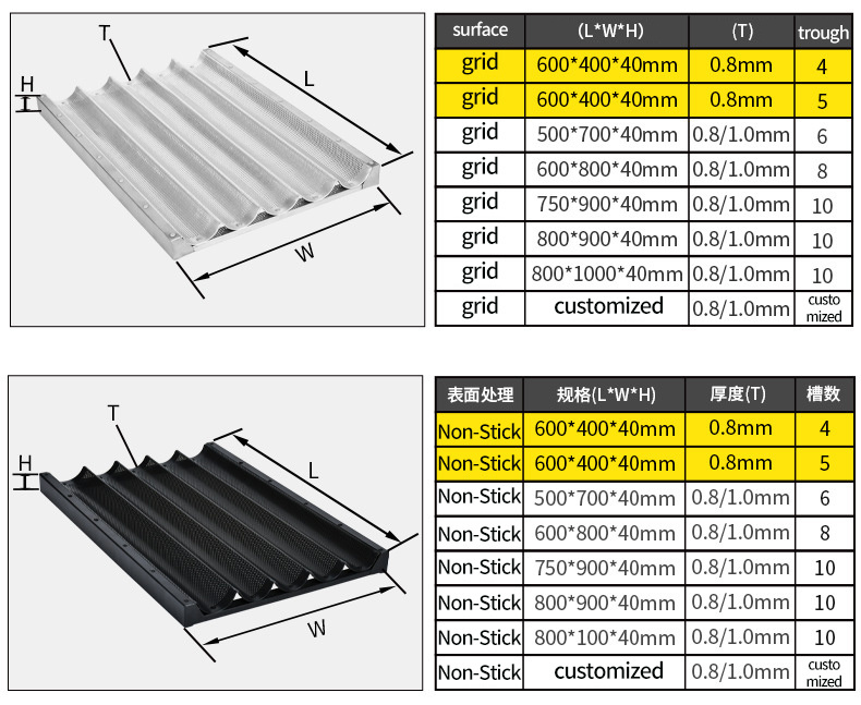 Baguette Baking Mold Non-Stick Perforated Sandwich French Bread Roll Pan Mould
