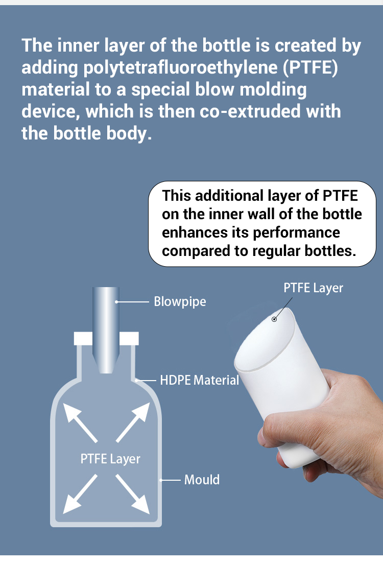 HDPE 500ml Thick Fluorinated Bottle for Chemical Reagent and Organic Solvent Packaging