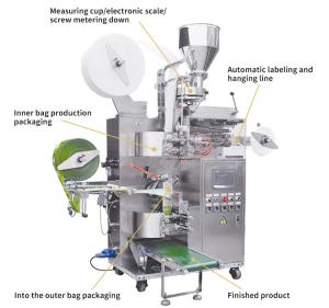 China Nonwoven Drip Coffee Bag Packing Machine Tea Filter Sachet Filling Sealing wholesale