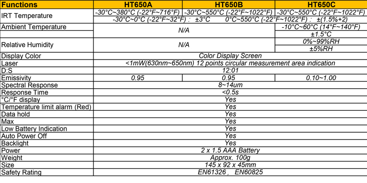 HABOTEST Temperature Gun Infrared Thermometer HT650A With 12 Points Measurement Area