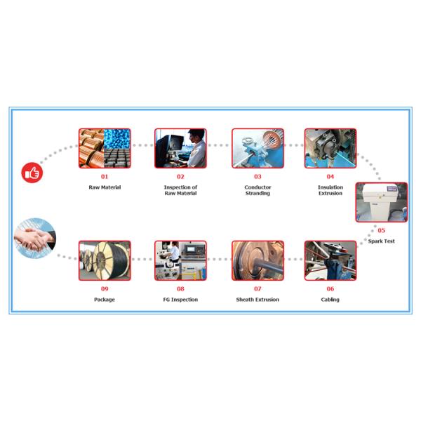450/750V RVVP Flexible Control Cable With Pvc Insulation Flexible Shielded