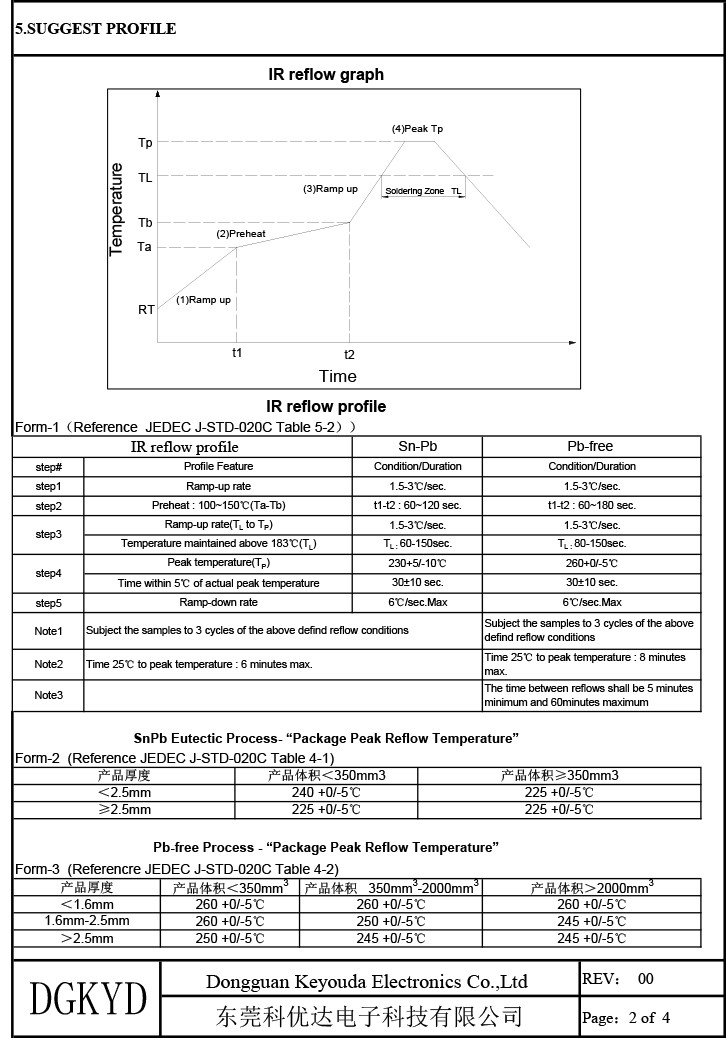 K1602PR 16PIN Patch 100M Network Transformer Ethernet Isolation