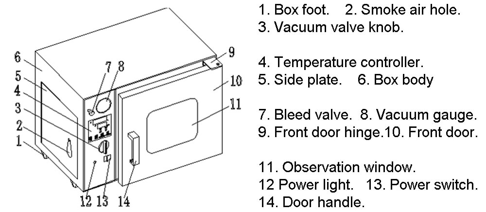 vacuum drying oven structure