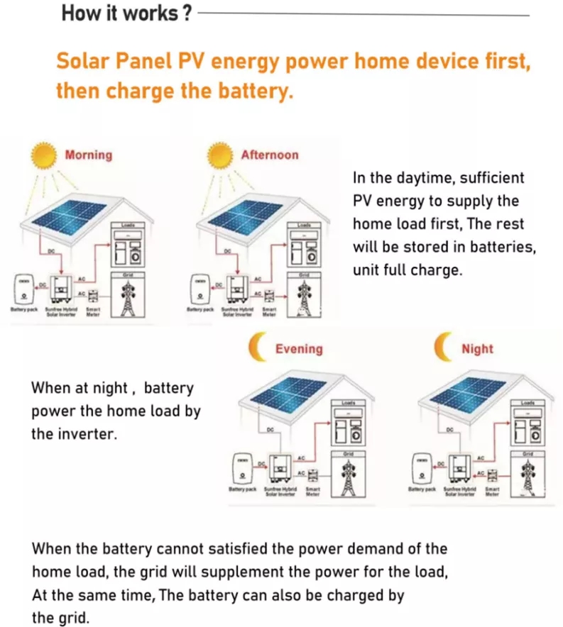 INMETRO 3kw Off Grid Solar System 5kw 10kw Home Solar Panel Kit