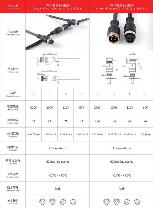 Ip65 Gx16 Metal Nut Aviation Plug 2 3 4 5 6pin GX16 Connector Equipment Cable