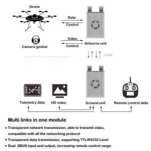 China XT30 UAV Radio Link , OFDM MIMO Video Transmission System 100g wholesale